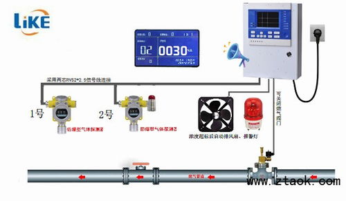 普寧乙酸乙酯報(bào)警器3c認(rèn)證防爆