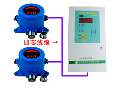 二氧化碳報警器實時監(jiān)測氣體泄漏 二氧化碳泄漏報警器價格_儀器儀表欄目